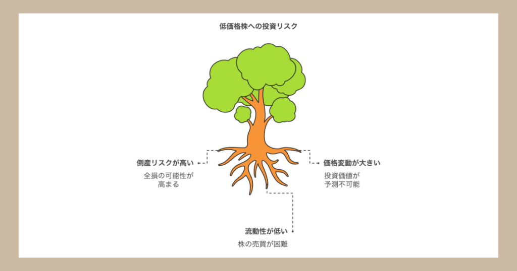 1円で買える株（低価格株）への投資リスク
