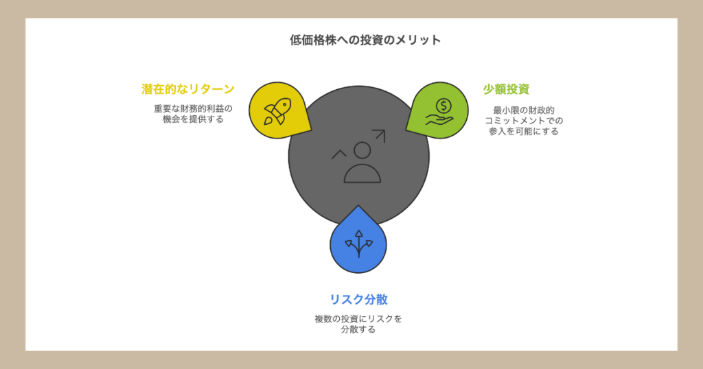 1円で買える株（低価格株）への投資メリット