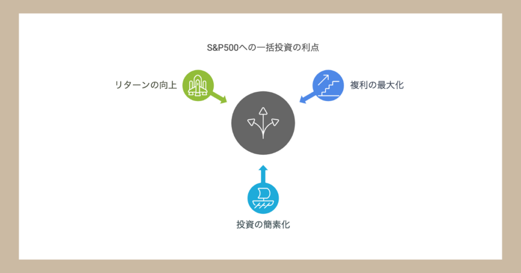 S&P500に一括投資するメリット