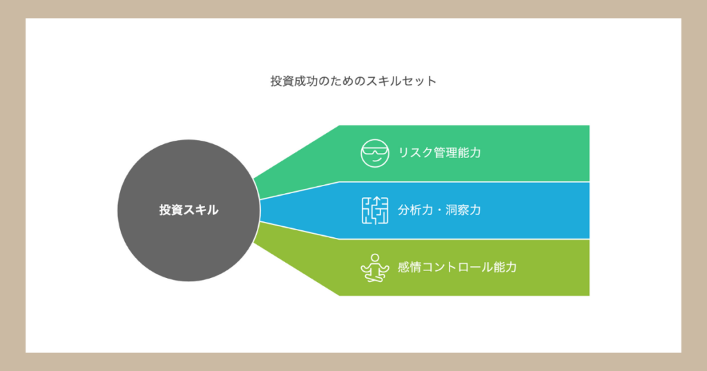 投資家として成功するために必要なスキル